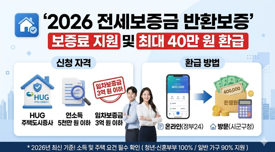 전세보증금 반환보증