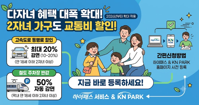 다자녀 고속도로 통행료